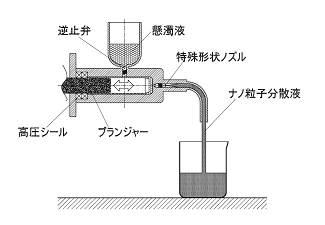 図1 装置概要図