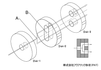 図3 キャビテーション・ノズル