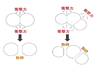 図5 キャビテーションの衝撃